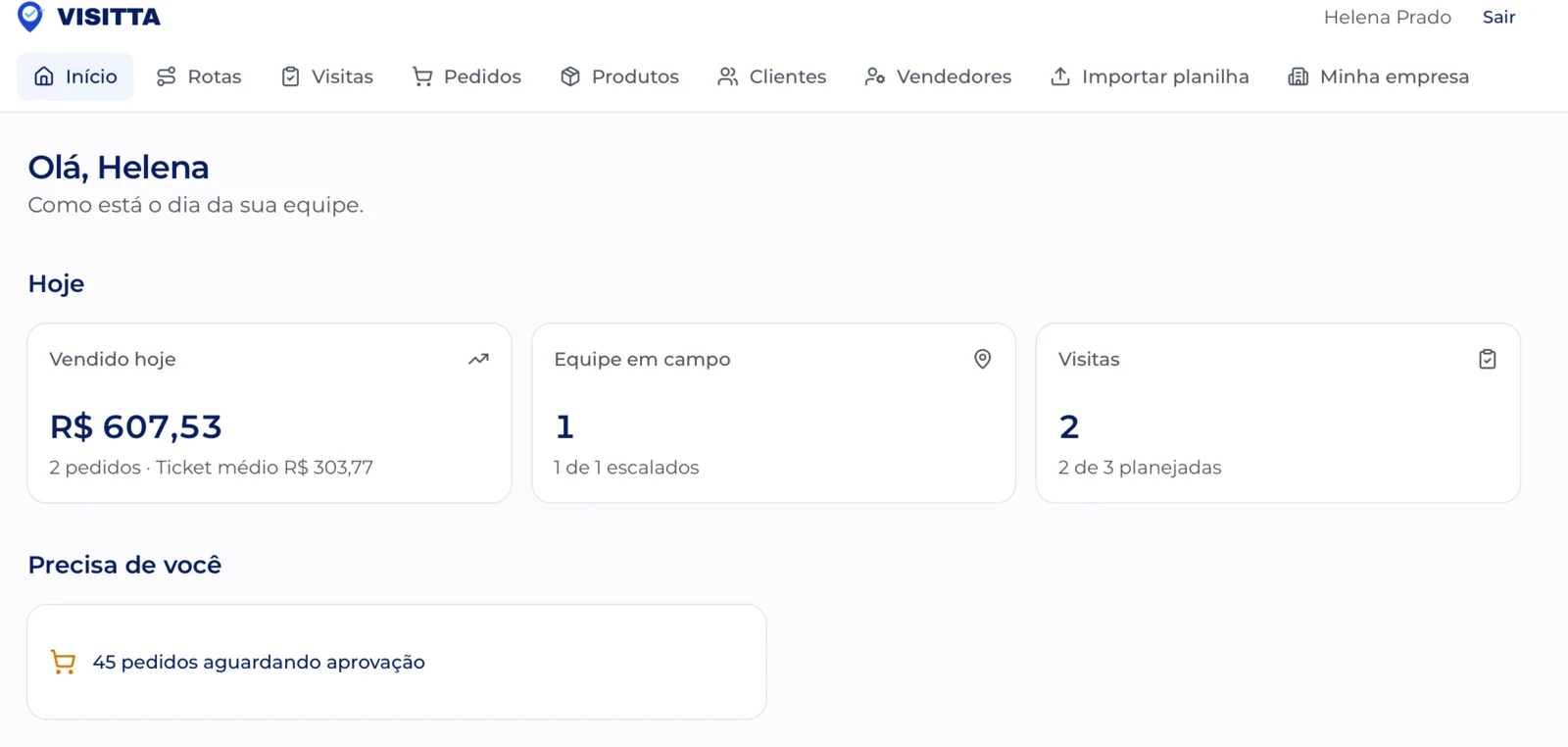 Tela inicial do painel: vendido hoje, equipe em campo, visitas do dia e um aviso de pedidos aguardando aprovação.